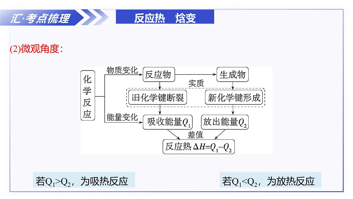 第一章 化学反应的热效应（单元复习课件） -2025-2026学年高中化学选择性必修1（沪科技版2020）第8页