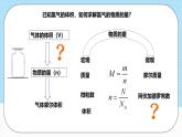 人教版（2019）高中化學(xué)必修第一冊2.3.2《氣體摩爾體積》課件
