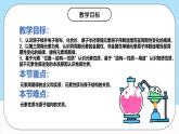 人教版（2019）高中化學必修第一冊4.2.1《元素性質(zhì)的周期性變化規(guī)律》課件