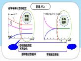 人教版（2019）高中化學(xué)選擇性必修第一冊(cè)2.2.2《影響化學(xué)平衡的因素》課件