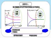 人教版（2019）高中化學(xué)選擇性必修第一冊(cè)2.2.3《化學(xué)平衡圖像》課件