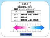 人教版（2019）高中化學(xué)選擇性必修第一冊(cè)3.2.2《溶液的pH計(jì)算和測(cè)定》課件