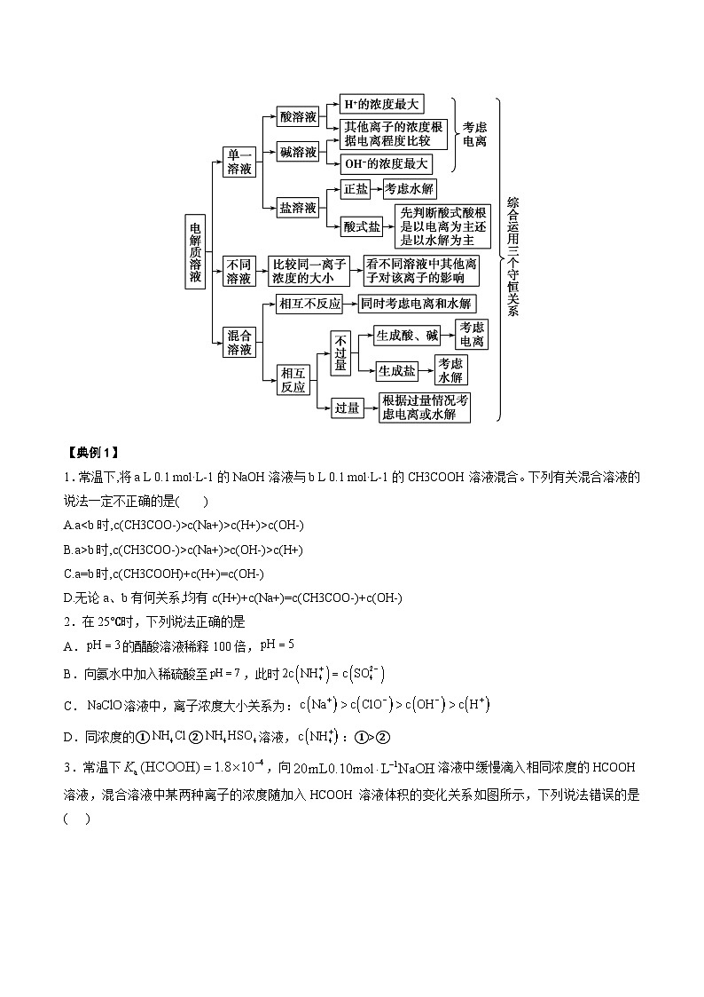 人教版（2019）高中化学选择性必修第一册 第三章《水溶液中的离子反应与平衡》单元复习讲义（原卷）第3页