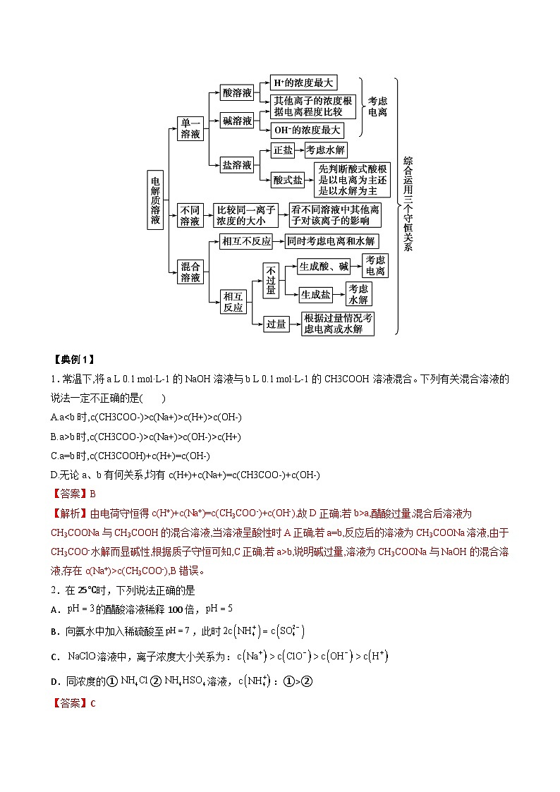 人教版（2019）高中化学选择性必修第一册 第三章《水溶液中的离子反应与平衡》单元复习讲义（解析卷）第3页