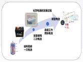 人教版（2019）高中化學選擇性必修第一冊4.1.2《化學電源》課件