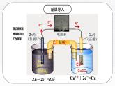 人教版（2019）高中化學選擇性必修第一冊4.2.1《電解原理》課件