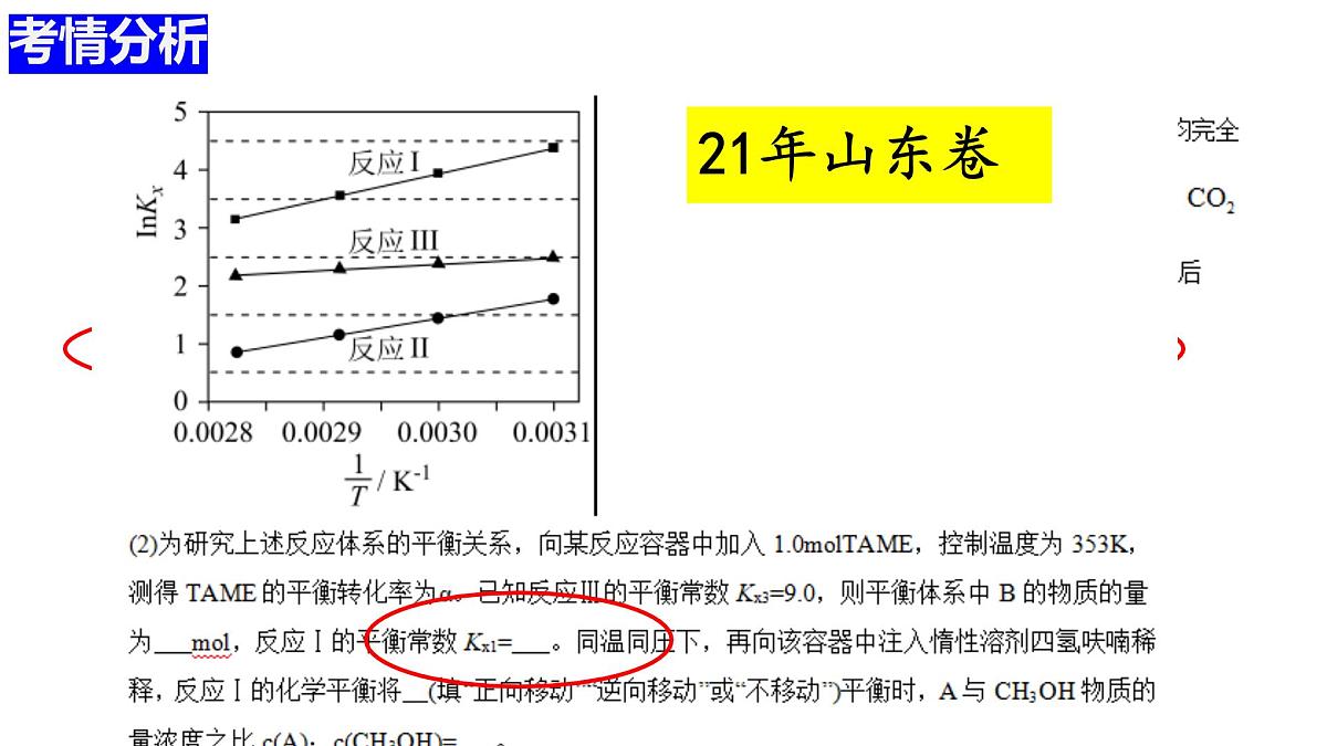 高考化学化学一轮复习化学平衡常数的计算课件第2页