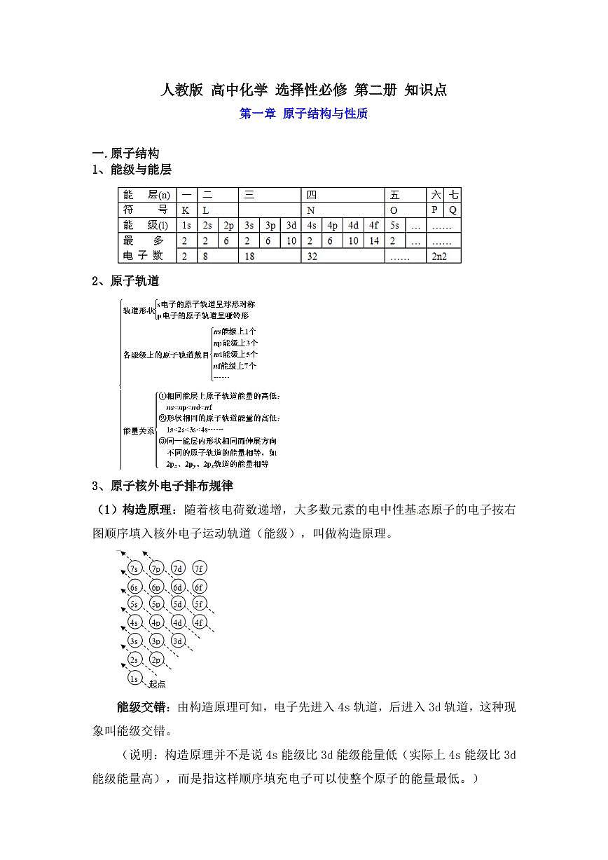 高中化学选修二知识点（14页）学案-高考化学一轮专题第1页