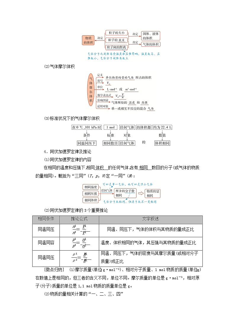 2026版高考化学一轮总复习知识梳理第二章物质的量第六讲物质的量气体摩尔体积考点一物质的量气体摩尔体积试卷第2页
