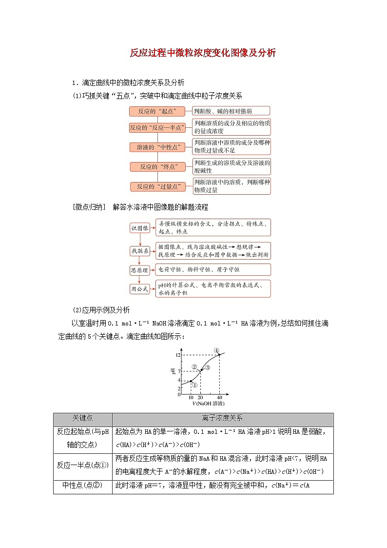 2026版高考化学一轮总复习知识梳理第八章水溶液中的离子反应与平衡第40讲考点二反应试卷第1页