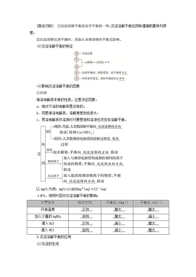 2026版高考化学一轮总复习知识梳理第八章水溶液中的离子反应与平衡第41讲沉淀溶解平衡考点一沉试卷第2页