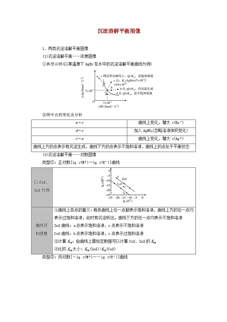 2026版高考化学一轮总复习知识梳理第八章水溶液中的离子反应与平衡第41讲沉淀溶解平衡考点三沉淀溶解平衡图像试卷第1页