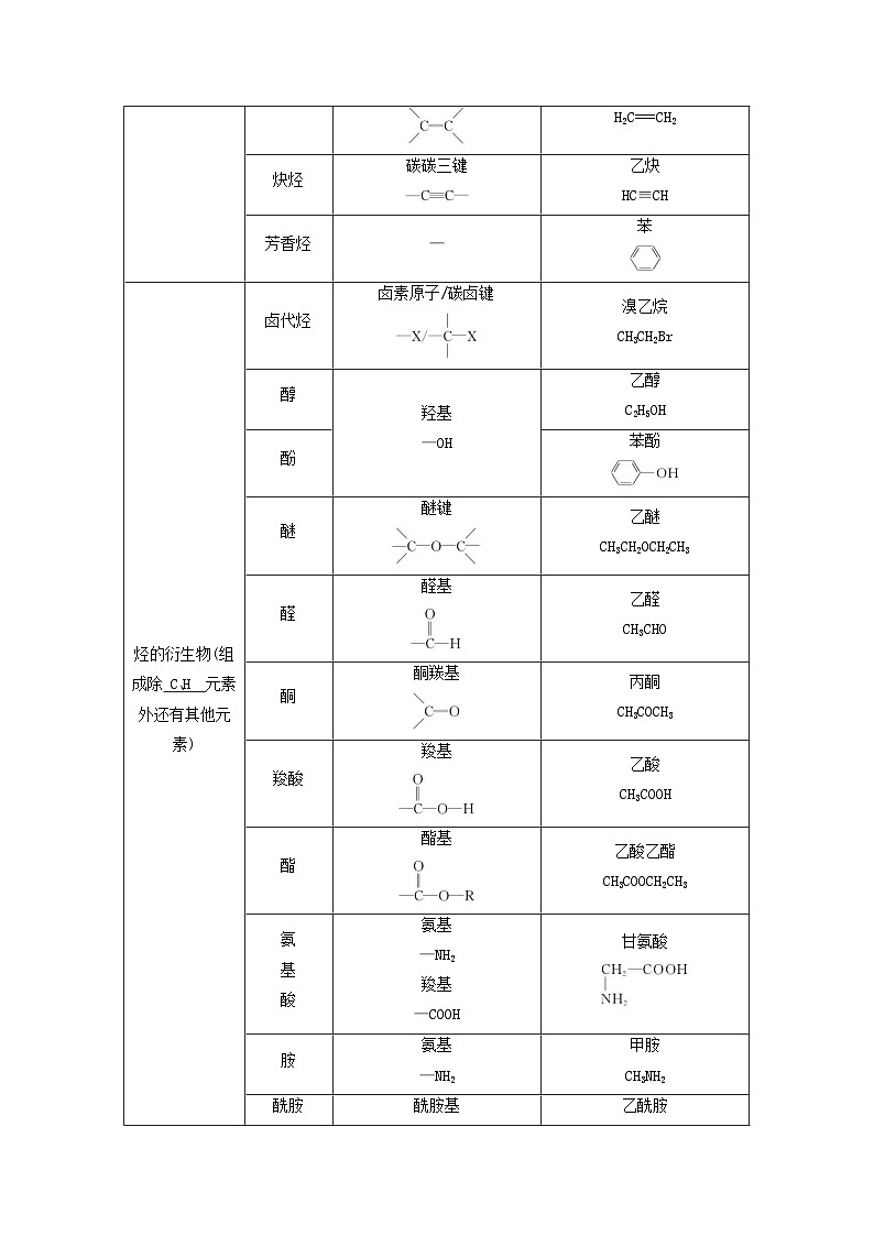 2026版高考化学一轮总复习知识梳理第九章有机化学基础第42讲认识有机化合物考点一有机化合物的分类和命名试卷第2页