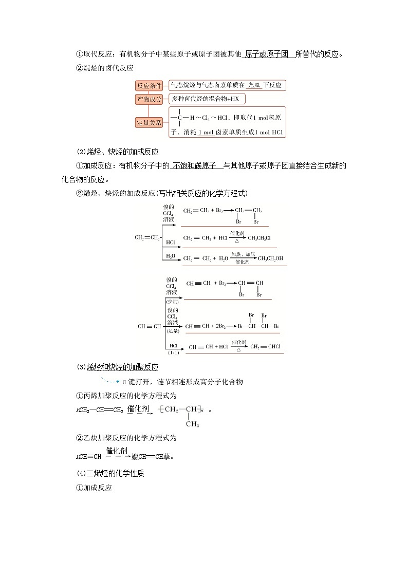 2026版高考化学一轮总复习知识梳理第九章有机化学基础第44讲烃化石燃料考点一脂肪烃的结构与性质试卷第2页