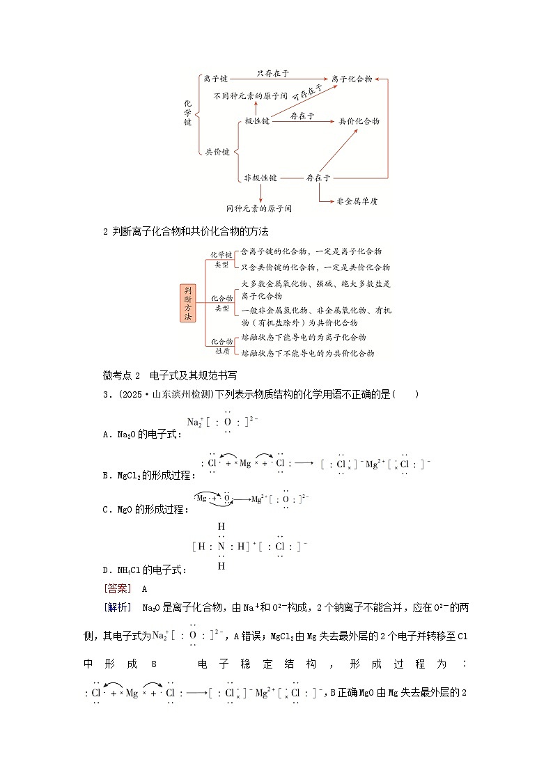 2026版高考化学一轮总复习考点突破练习第五章第二十四讲化学键考点一化学键与化合物类型电子式第2页