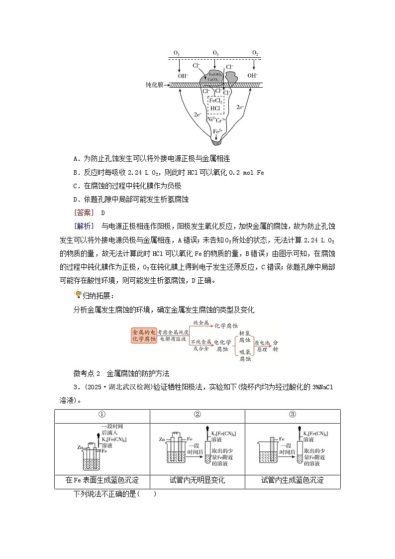 2026版高考化学一轮总复习考点突破练习第六章化学反应与能量第三十讲电解池金属的腐蚀与防护考点三金属的腐蚀与防护第2页