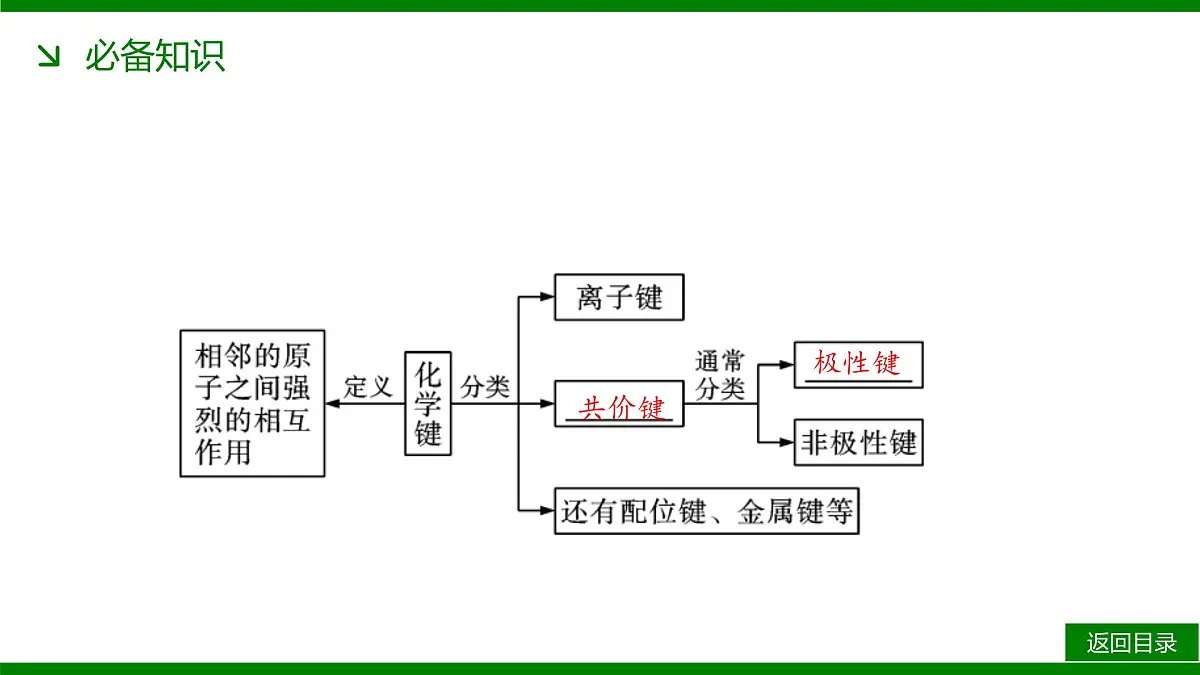2026届高考化学一轮专题复习课件：第五章 第三讲　化学键　分子结构与性质第4页