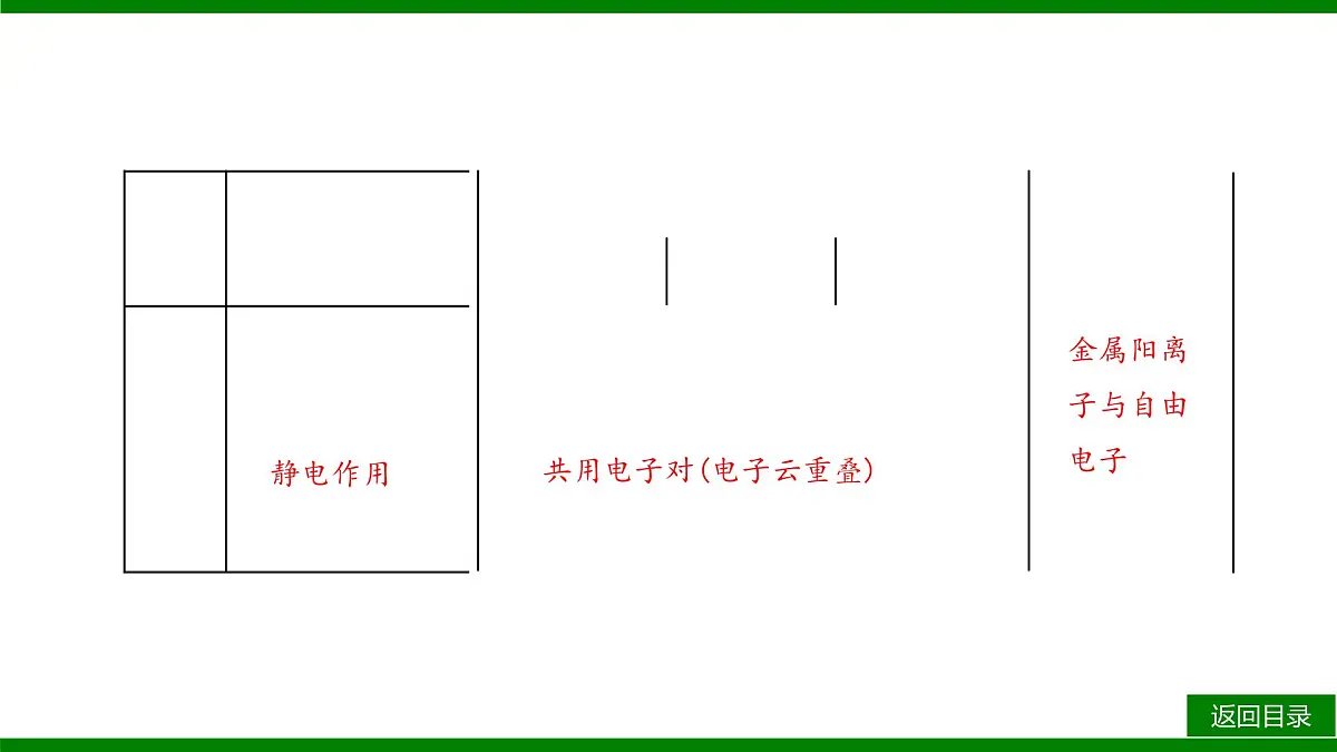 2026届高考化学一轮专题复习课件：第五章 第三讲　化学键　分子结构与性质第5页