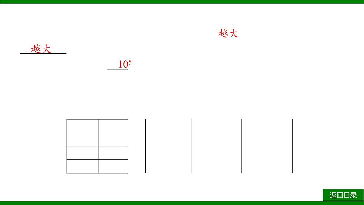 2026届高考化学一轮专题复习课件：第七章 第三讲 化学平衡常数　化学反应的方向第6页