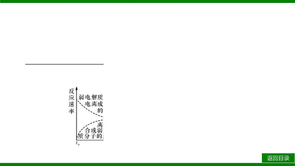 2026届高考化学一轮专题复习课件：第八章 第一讲 弱电解质的电离第7页