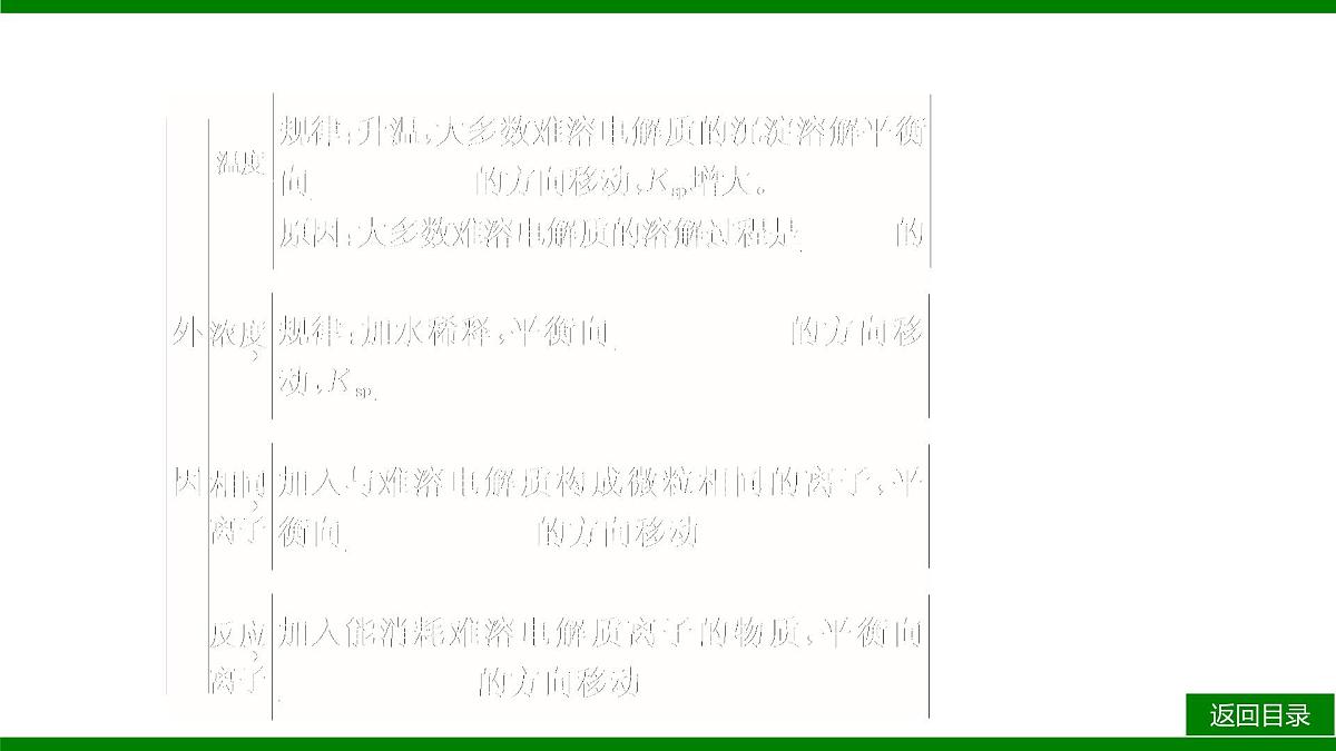 2026届高考化学一轮专题复习课件：第八章 第四讲 沉淀溶解平衡第7页