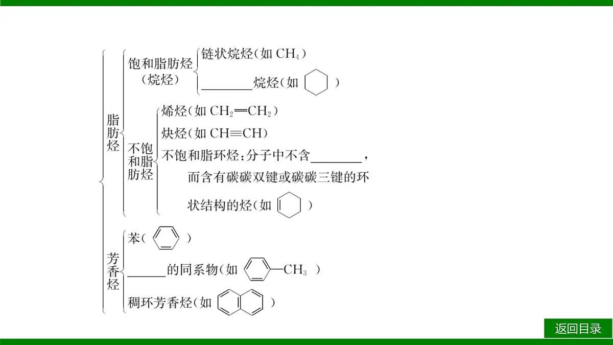 2026届高考化学一轮专题复习课件：第九章 第一讲 认识有机化合物第6页