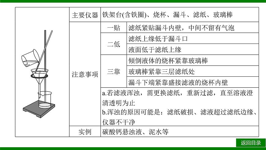 2026届高考化学一轮专题复习课件：第十章 第二讲  物质的分离、提纯、检验与鉴别第6页