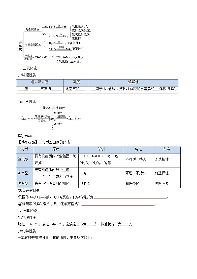 【暑假复习】专题01  硫及其化合物（学生版）-2025年新高二化学暑假衔接讲练 (人教版)第2页