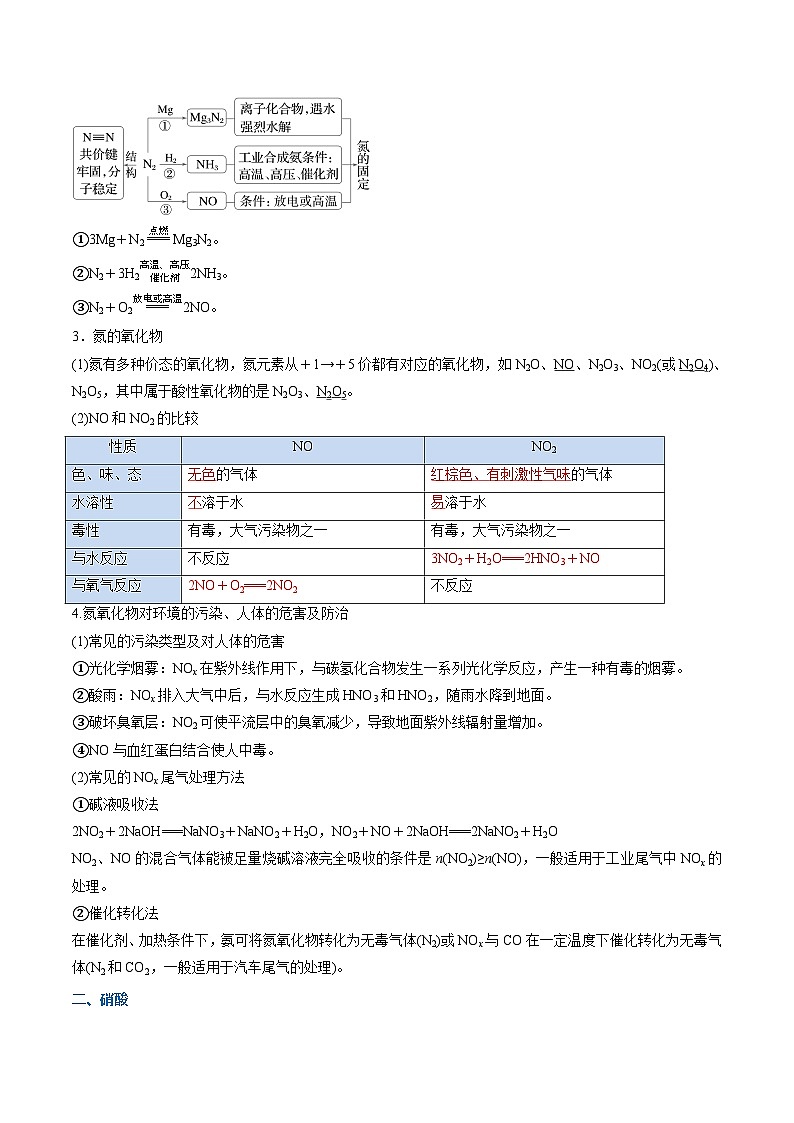 【暑假复习】专题02  氮及其化合物（教师版）-2025年新高二化学暑假衔接讲练 (人教版)第2页