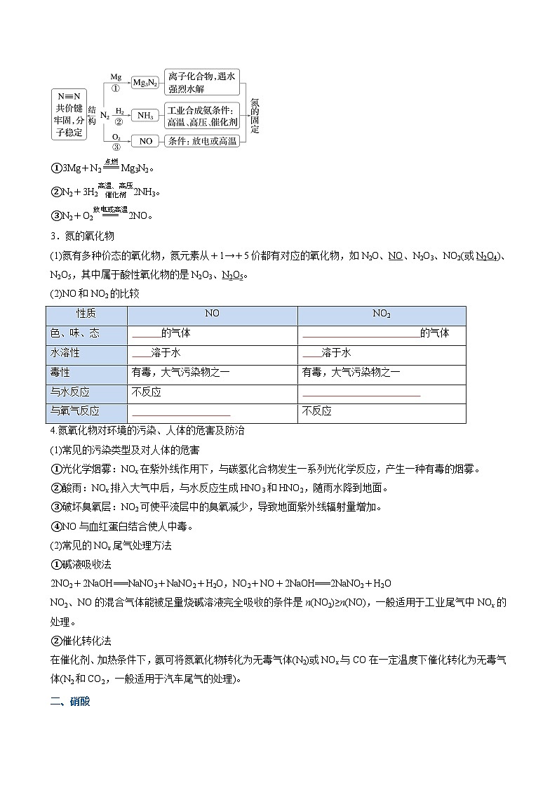 【暑假复习】专题02  氮及其化合物（学生版）-2025年新高二化学暑假衔接讲练 (人教版)第2页