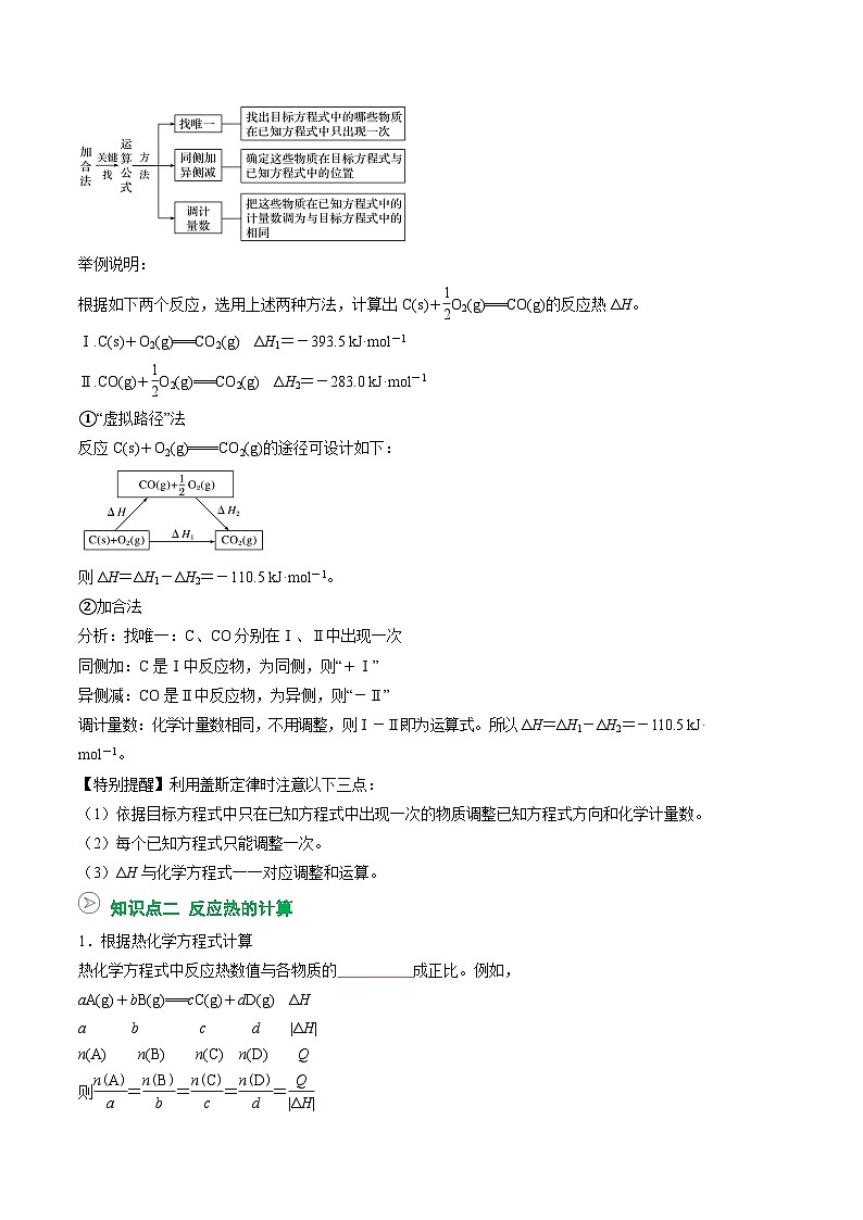 【暑假预习】第02讲 反应热的计算 （学生版）-2025年新高二化学暑假衔接讲练 (人教版)第2页