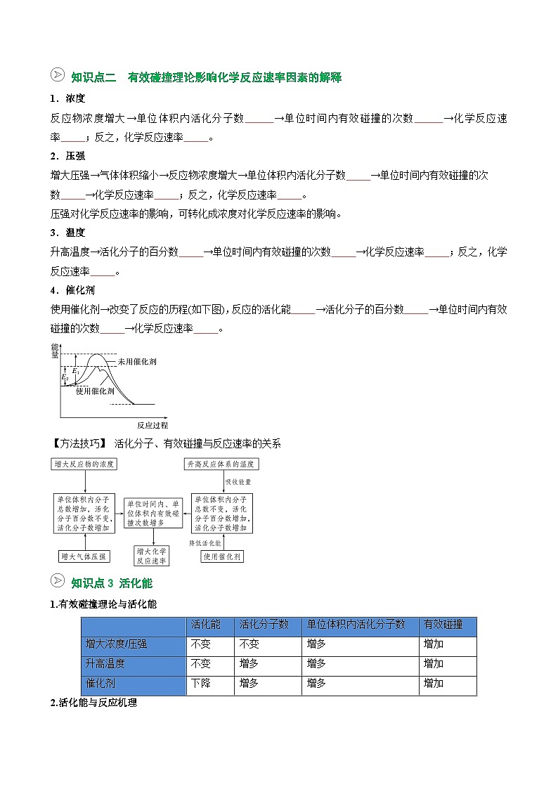 【暑假预习】第04讲  活化能（学生版）-2025年新高二化学暑假衔接讲练 (人教版)第2页