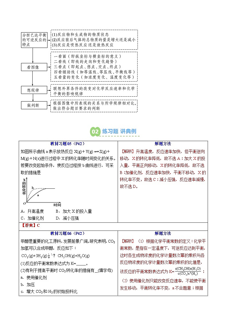 【暑假预习】第07讲 化学平衡移动的相关图像（教师版）-2025年新高二化学暑假衔接讲练 (人教版)第3页