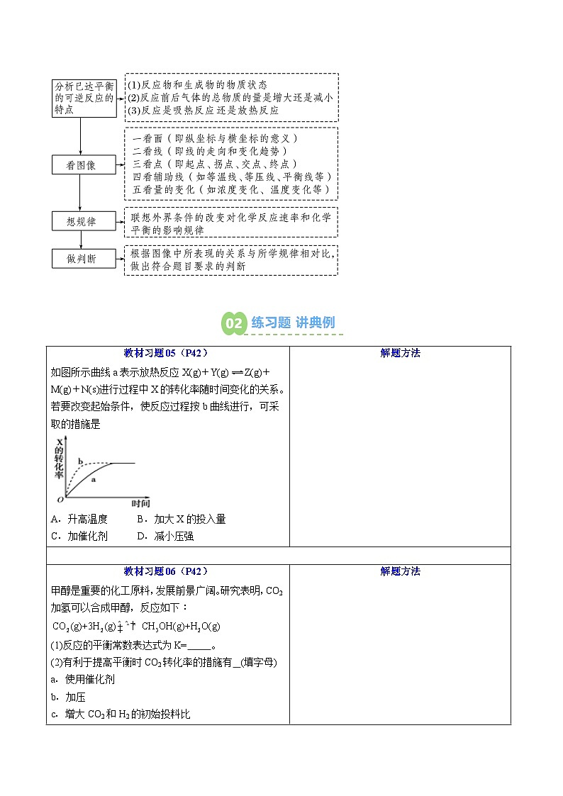 【暑假预习】第07讲 化学平衡移动的相关图像（学生版）-2025年新高二化学暑假衔接讲练 (人教版)第3页