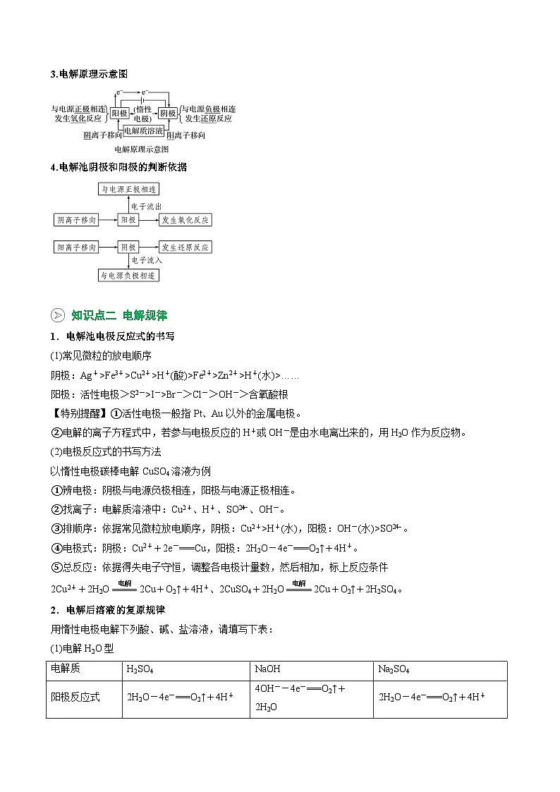 【暑假预习】第21讲 电解原理 （学生版）-2025年新高二化学暑假衔接讲练 (人教版)第2页