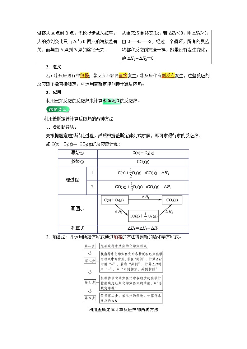 高二暑假专区讲义练习第02讲 反应热的计算-【教师版】新高二化学暑假衔接（人教版）第2页