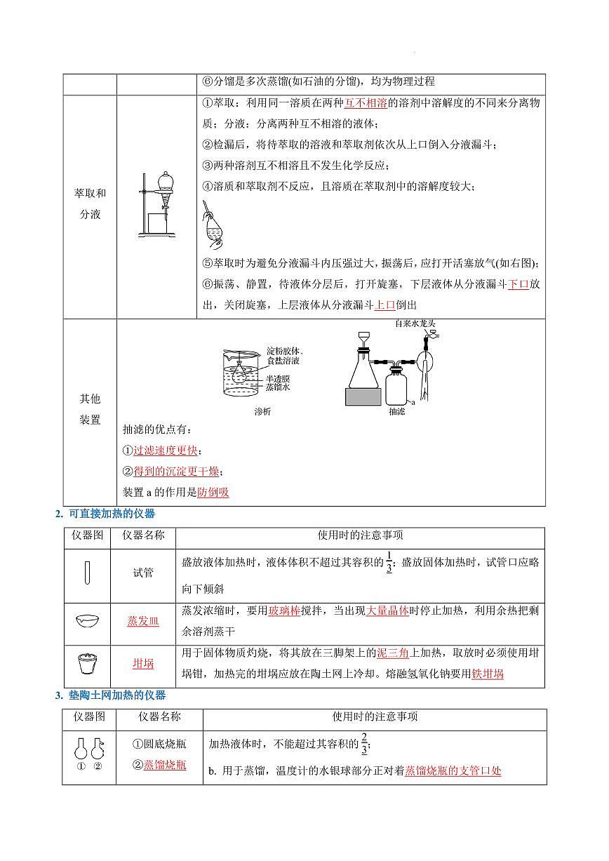 实验装置、操作与安全--2026年高考化学（解析版）第2页
