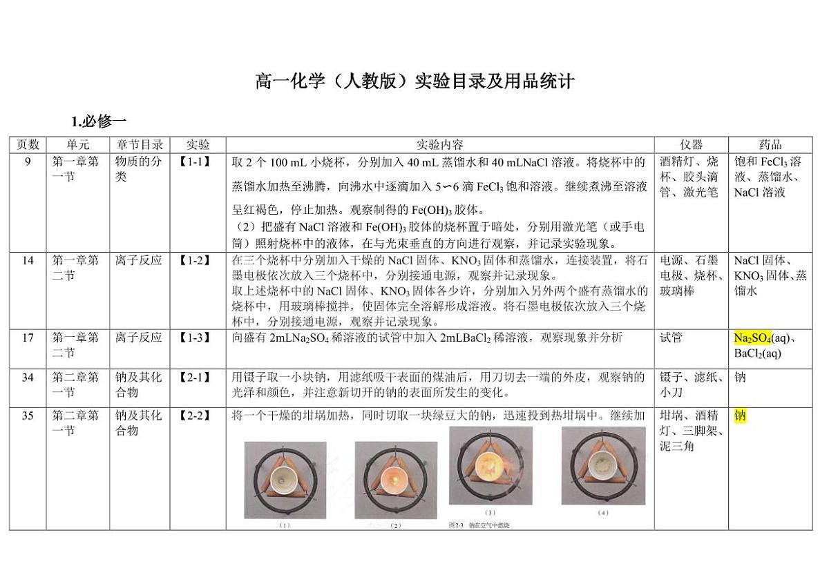 2026高考化学一轮专题--课本实验总结学案第1页