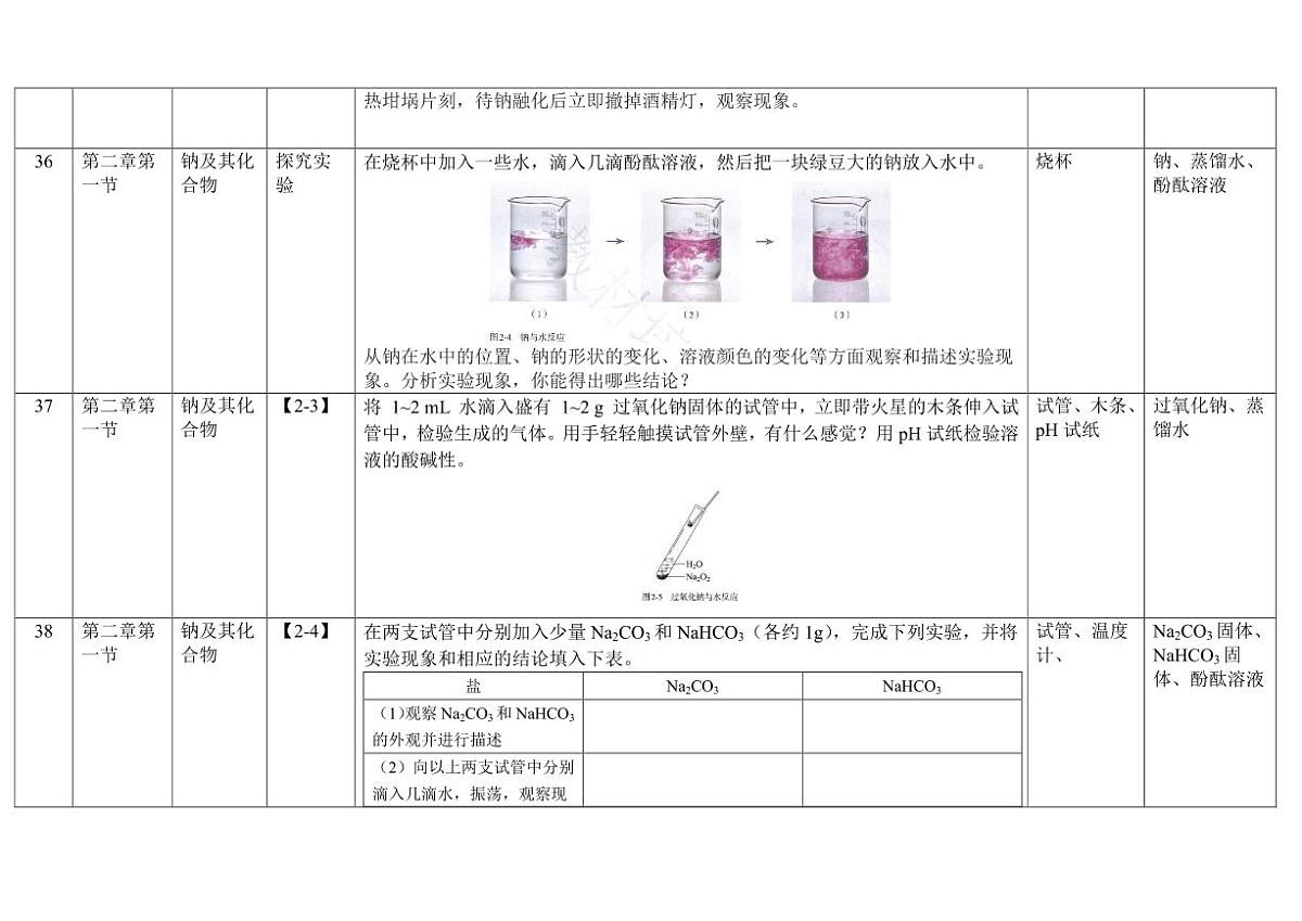 2026高考化学一轮专题--课本实验总结学案第2页