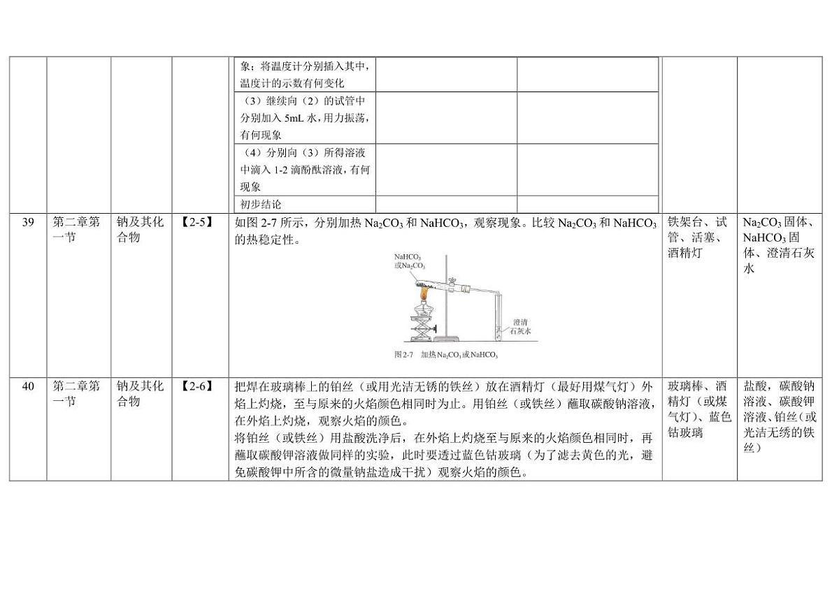 2026高考化学一轮专题--课本实验总结学案第3页
