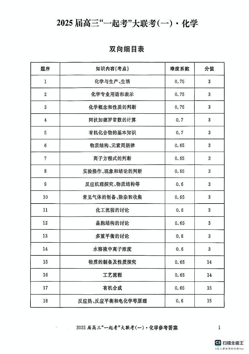 2025届高三“一起考”大联考（模拟一）化学答案第1页