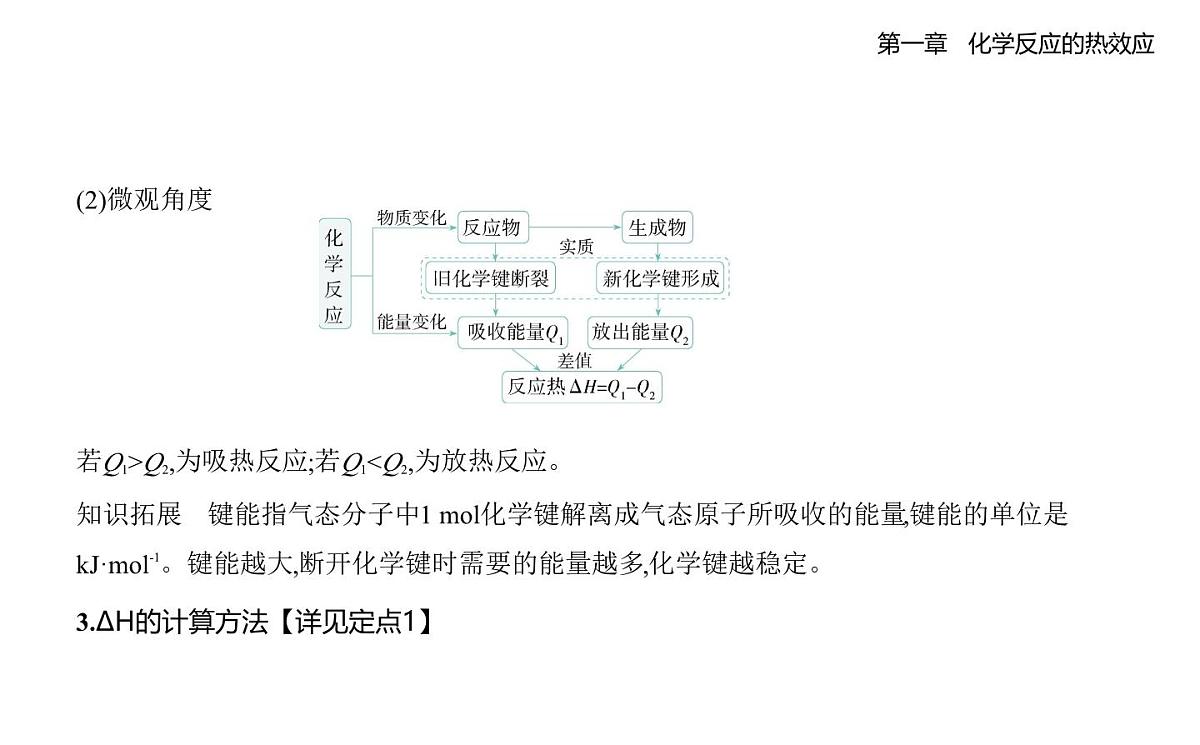 1反应热知识点串讲课件-人教版高中化学高二上册（选必一）第3页