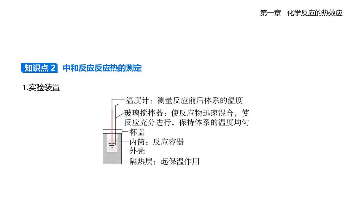 1反应热知识点串讲课件-人教版高中化学高二上册（选必一）第4页