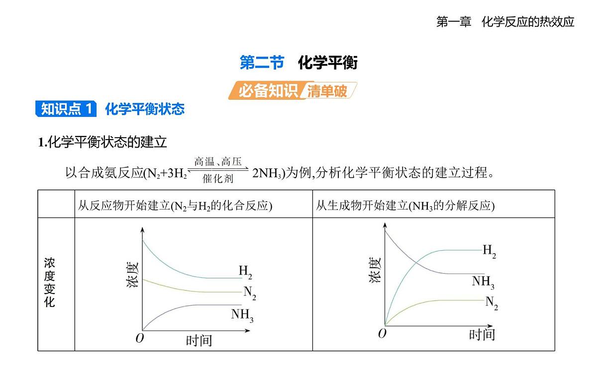 2.2化学平衡知识点串讲-人教高中化学高二上册（选必一）第1页