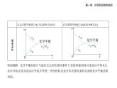 2.2化學(xué)平衡知識(shí)點(diǎn)串講課件+分層訓(xùn)練-人教高中化學(xué)高二上冊(cè)（選必一）