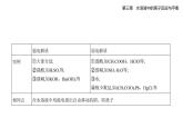 3.1電離平衡知識(shí)點(diǎn)串講課件+分層訓(xùn)練（含答案解析）人教版高中化學(xué)高二上冊(cè)（選必一）