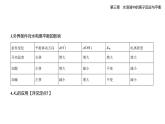 3.2水的電離和知識(shí)點(diǎn)串講課件+分層訓(xùn)練（含答案解析）人教版高中化學(xué)高二上冊(cè)（選必一）