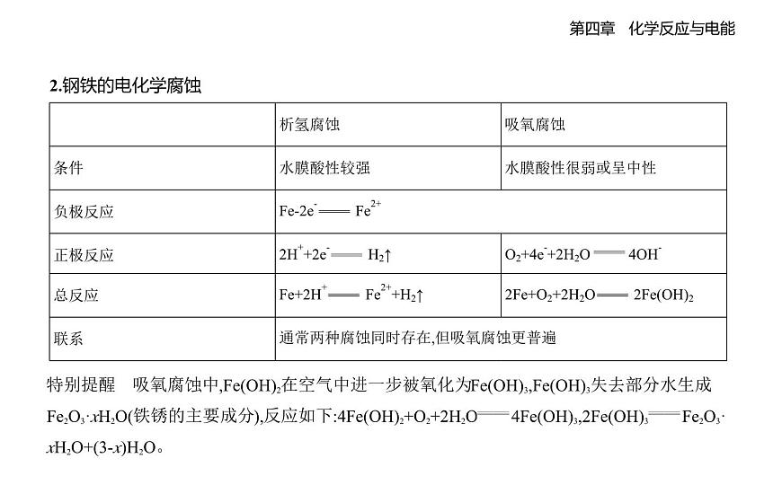4.3金属的腐蚀与防护知识点串讲课件-人教版高中化学高二上册（选必一）第2页