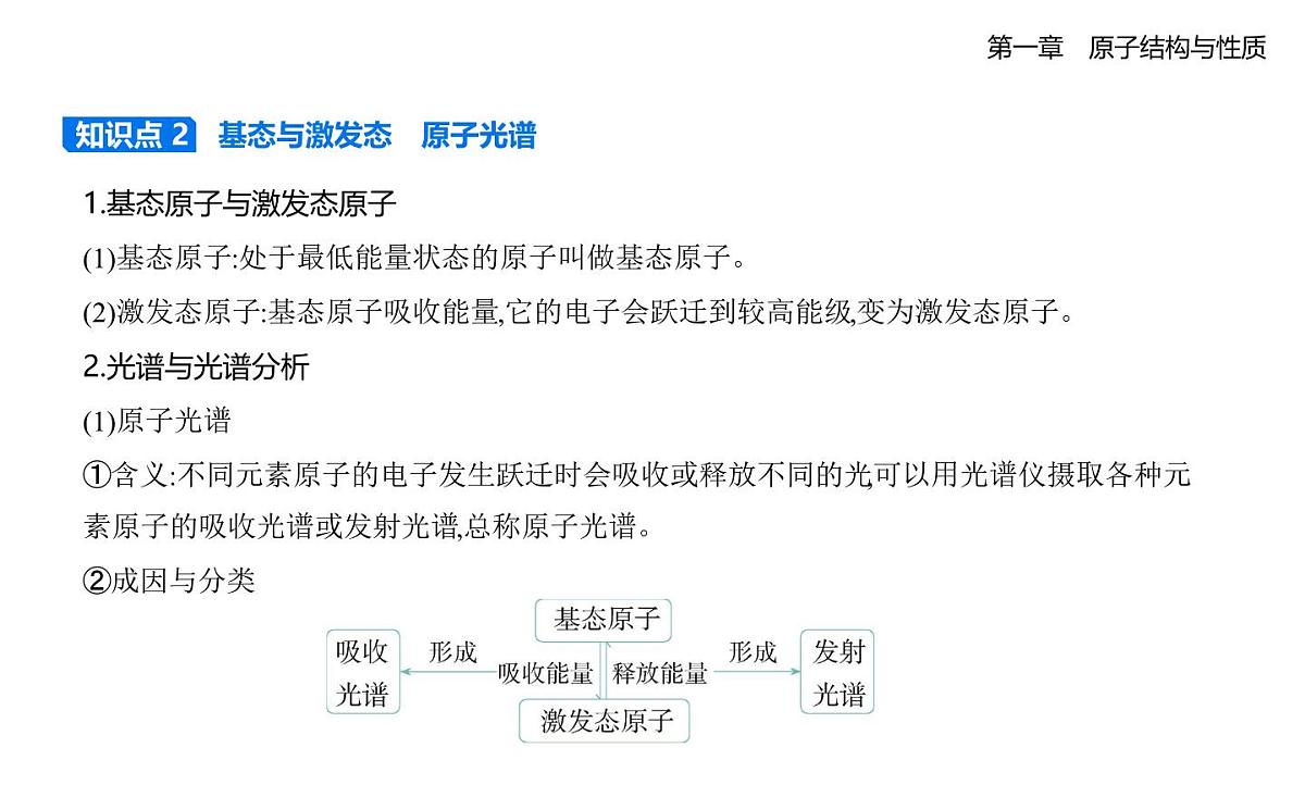 1.1原子结构知识点串讲课件-人教版高中化学高二上册（选必二）第2页