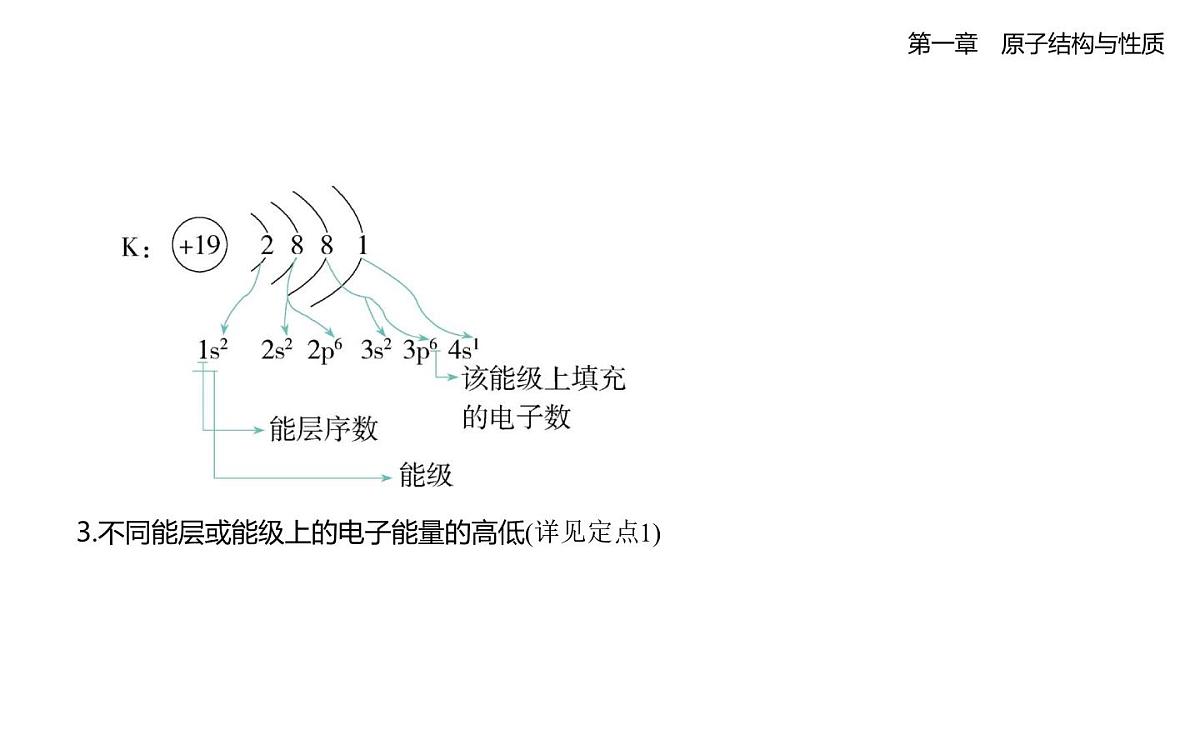 1.1原子结构知识点串讲课件-人教版高中化学高二上册（选必二）第6页